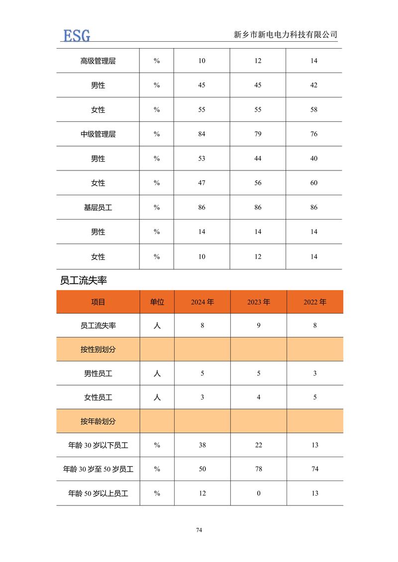 新电电力--2024年环境、社会及管治报告（ESG）——带公章版-图片-77