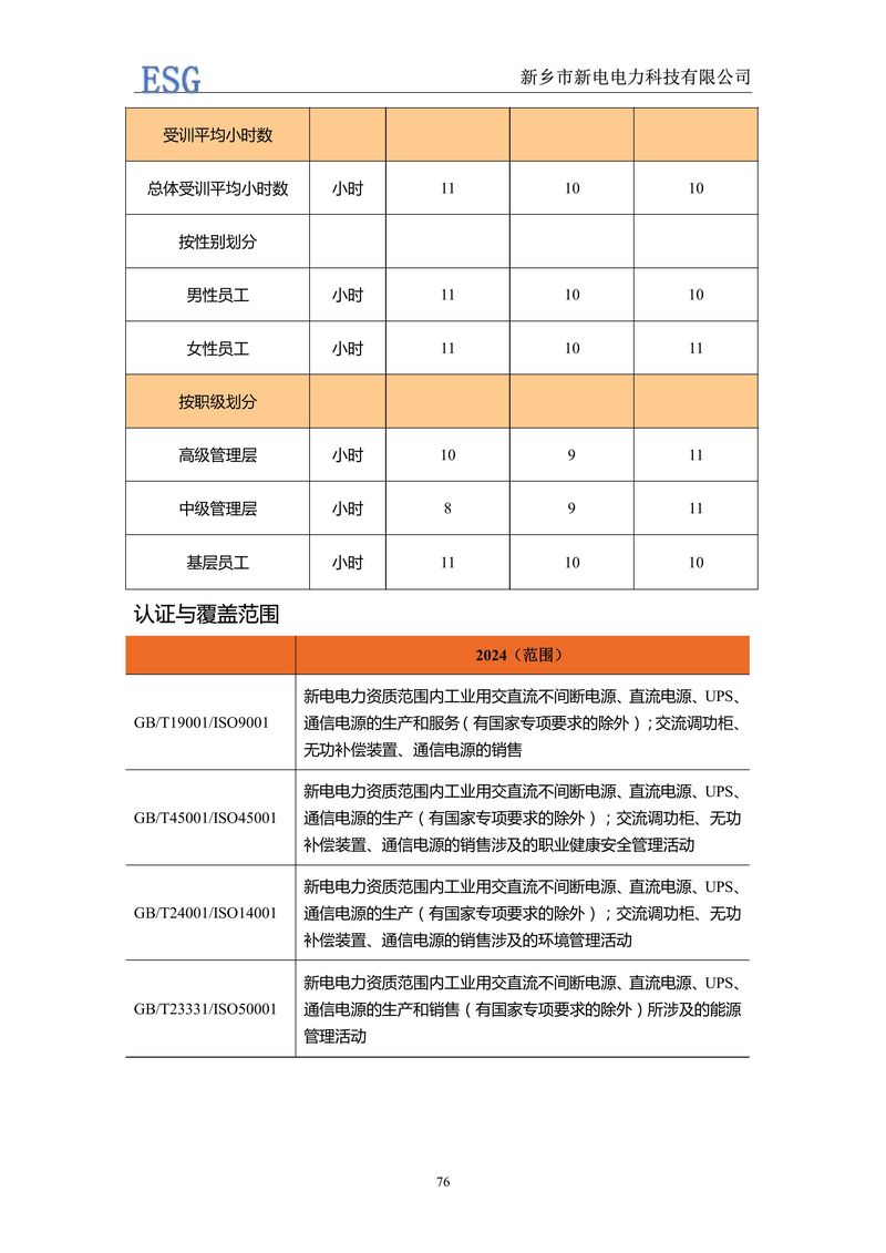 新电电力--2024年环境、社会及管治报告（ESG）——带公章版-图片-79